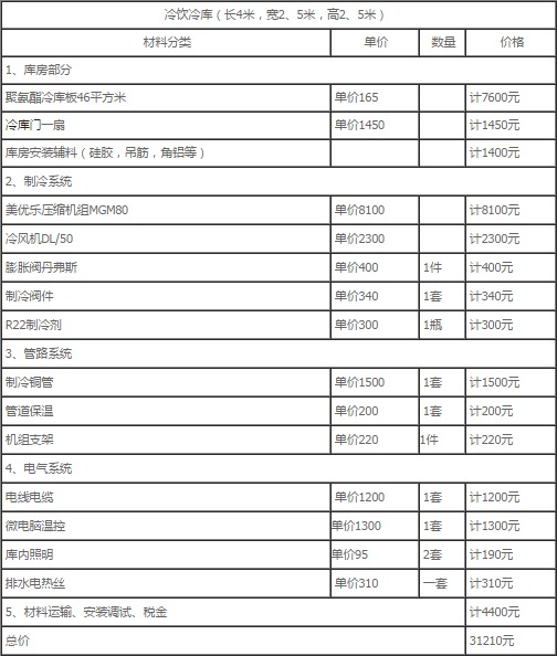 杨梅冷库建造价格表